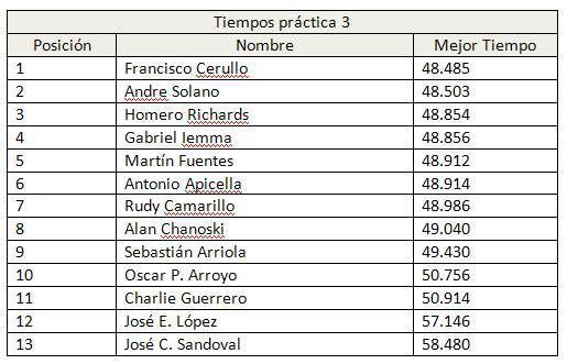 practica-latam