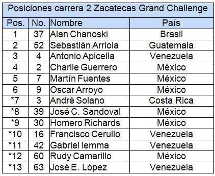latam-tabla