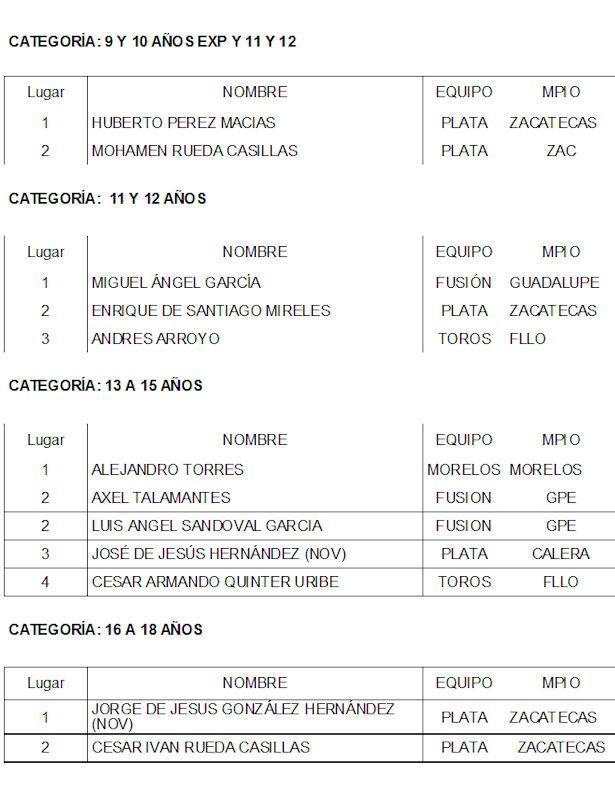 bici2