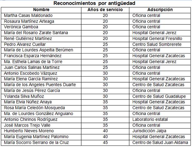 tabla-ssz