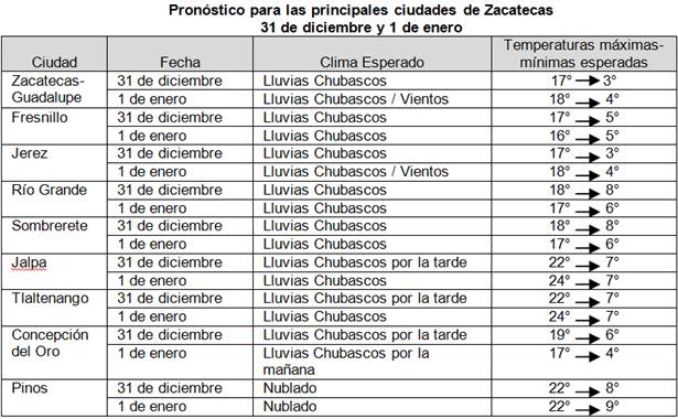 clima-2