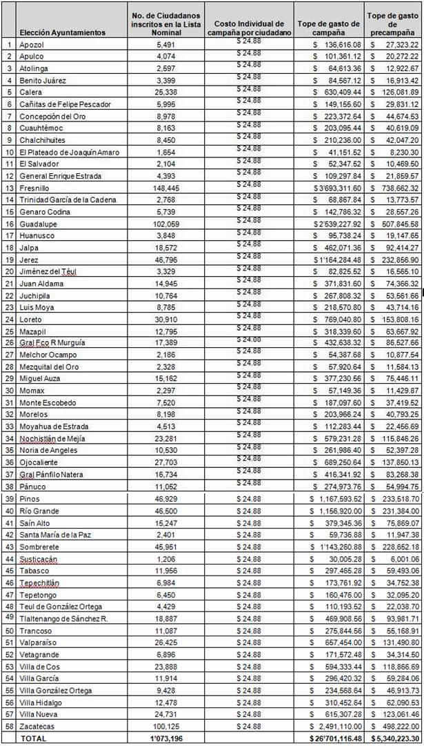 tabla-municipios