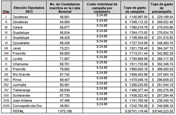 tabla1