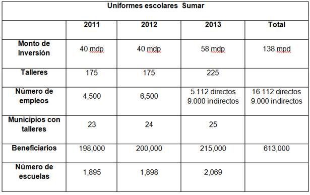 uniformes-sumar