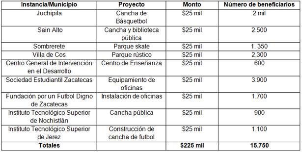 beneficiarios