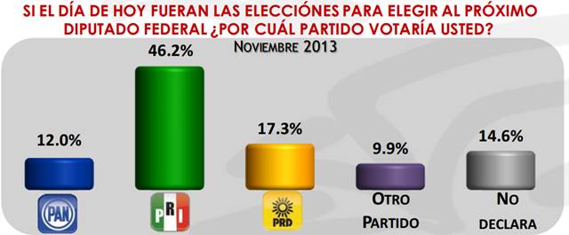 encuesta-gober-2