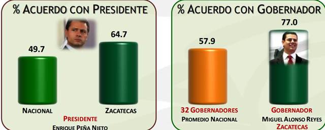 encuesta-gober