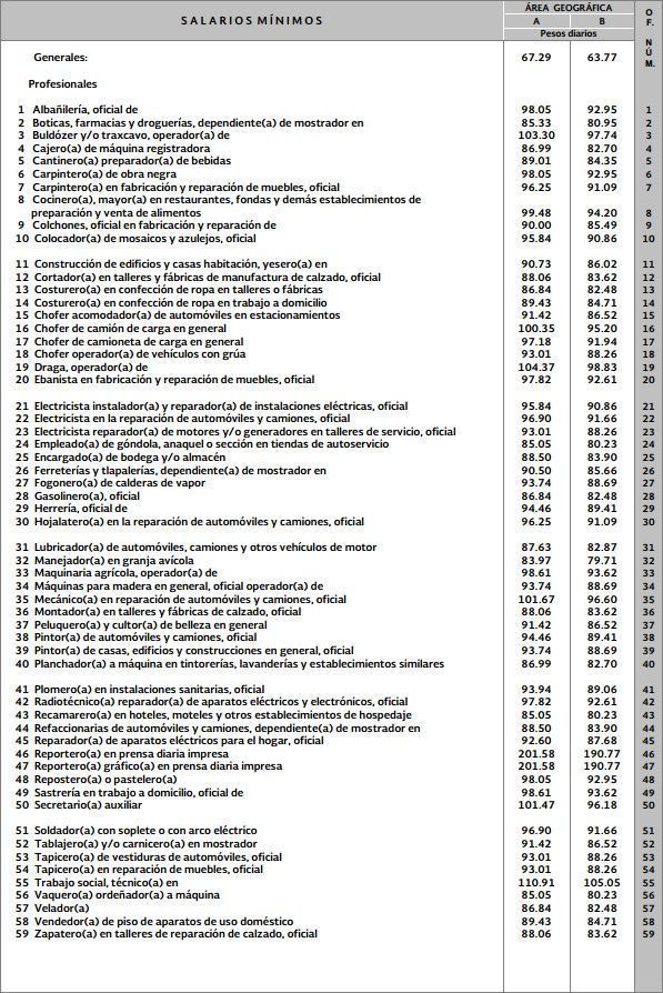 salarios1