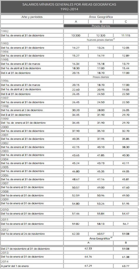 salarios2