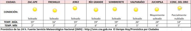 clima-1