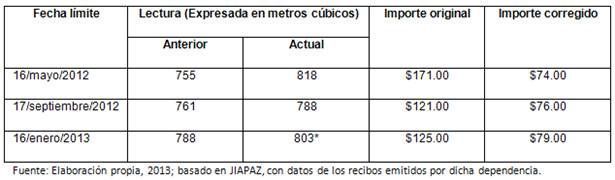 tabla-jiapaz tabla-jiapaz