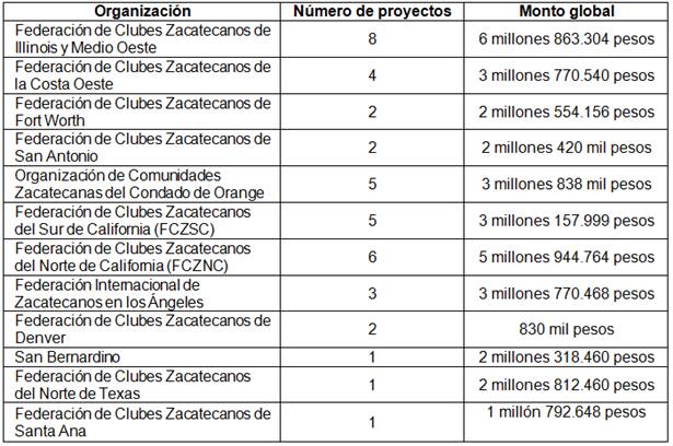tabla-covam
