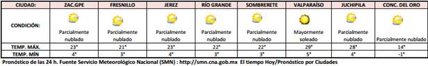 clima