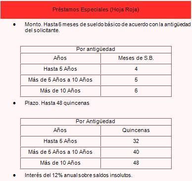 prestamos-1