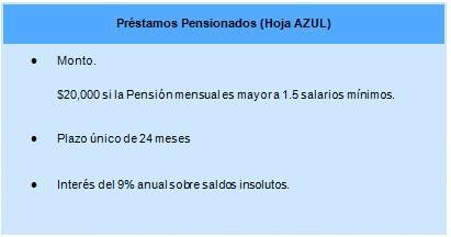 prestamos-2
