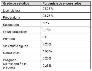 tabla-1