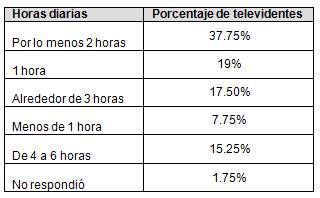 tabla-2