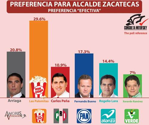 candidatos11