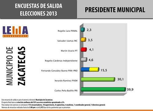 encuesta-foto-twitter