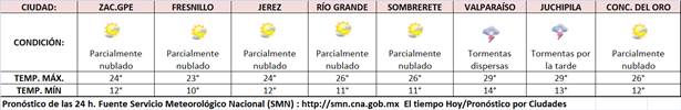 clima-1
