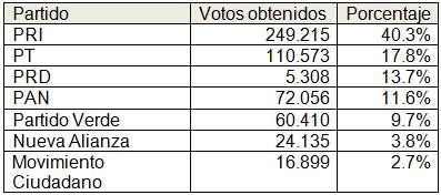 tabla