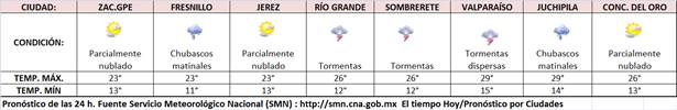 clima-1