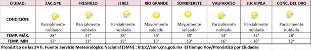 clima-2