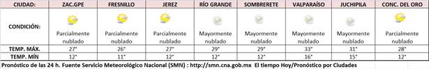 clima-4