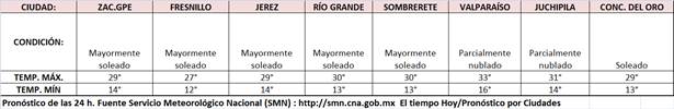 clima-1