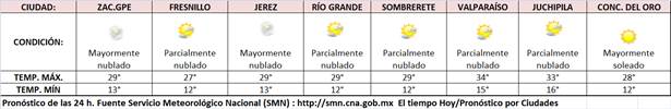 clima-1 clima-1