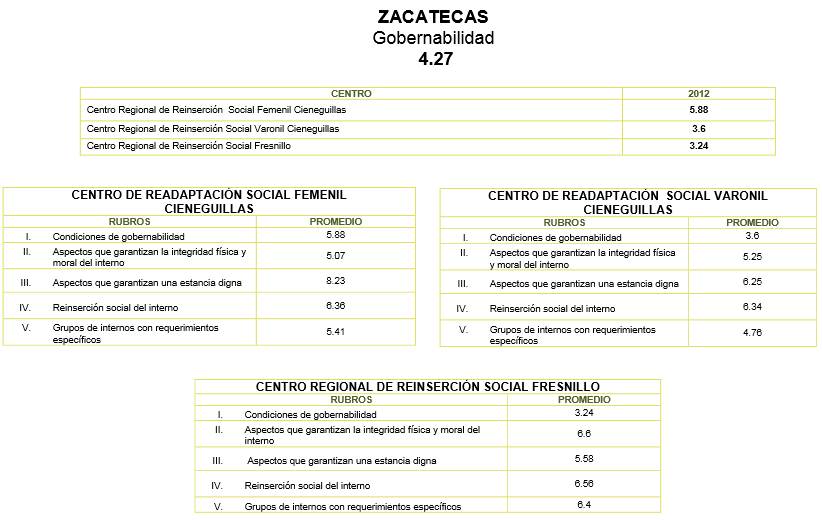 penales