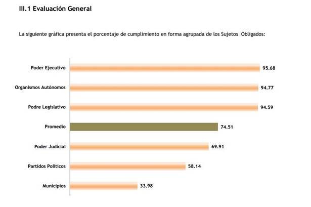grafica-ceaip