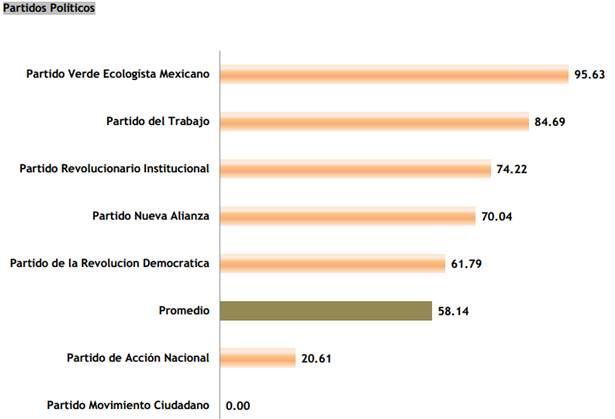 partidos