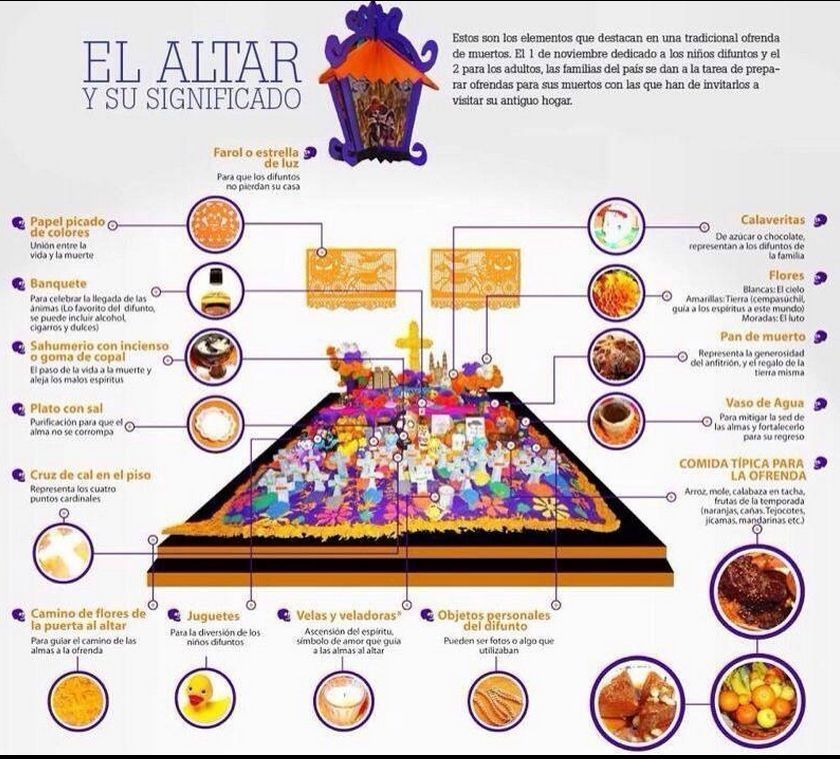 altar-de-muertos