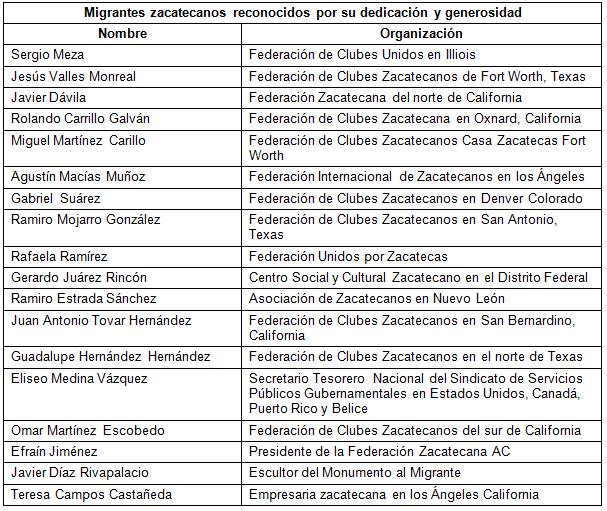 migrantes