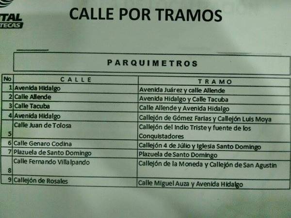 parquimetros