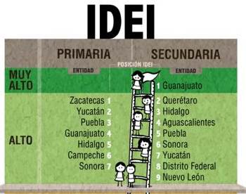 educacion-zacatecas educacion-zacatecas