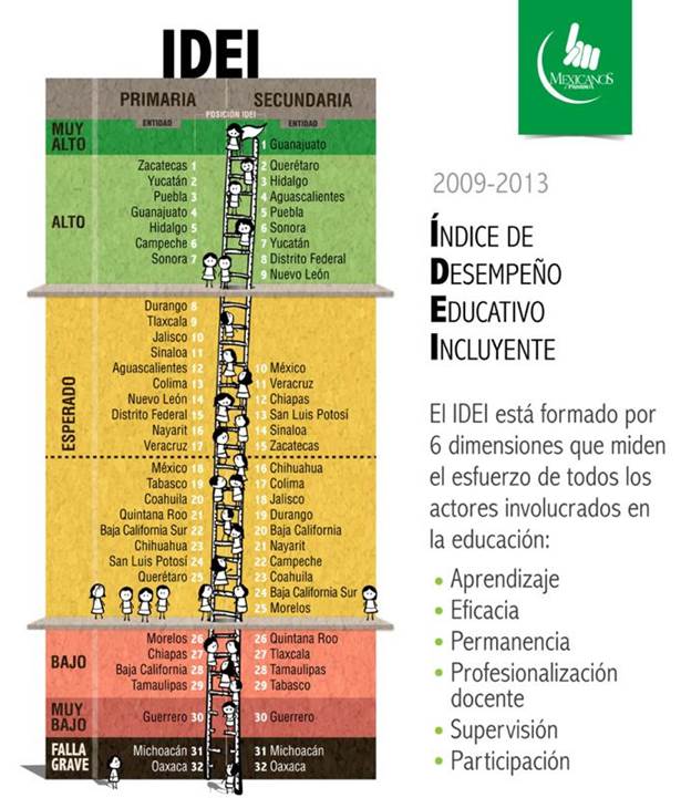 idei