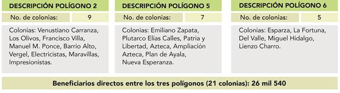 tabla
