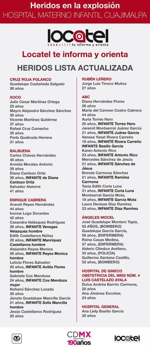 lista actualizada lista actualizada