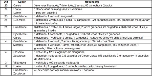 tabla-detenidos