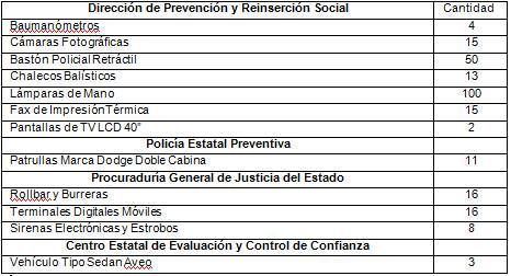 tabla-equipo