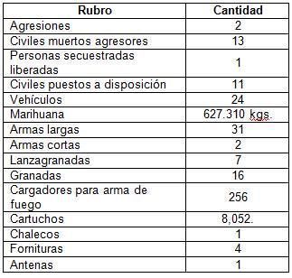 tabla-ejercito