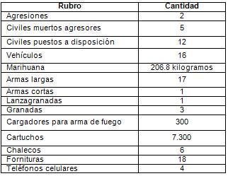 ejercito ejercito