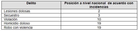 tabla